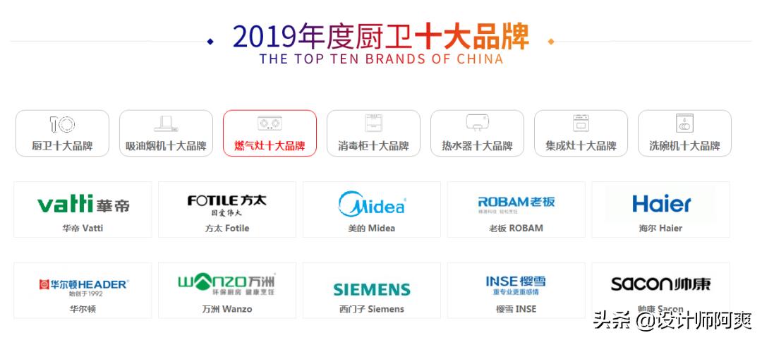 厨房燃气灶怎么选高颜值,厨房燃气灶怎么选好打理