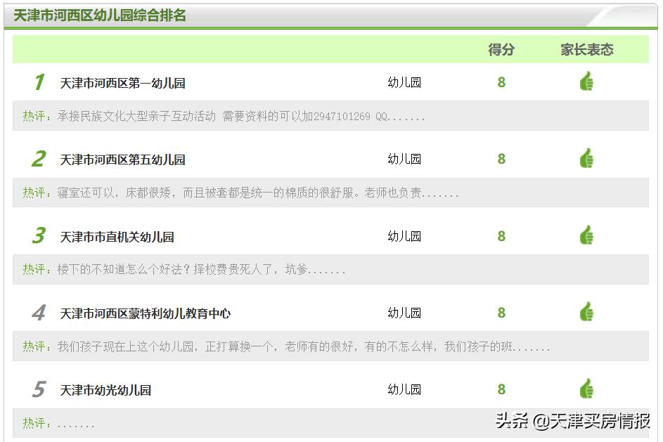 天津国展西学校板块,国展板块和海河教育园