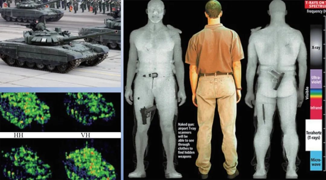 太赫兹技术对6g重要吗,太赫兹6g领域进展