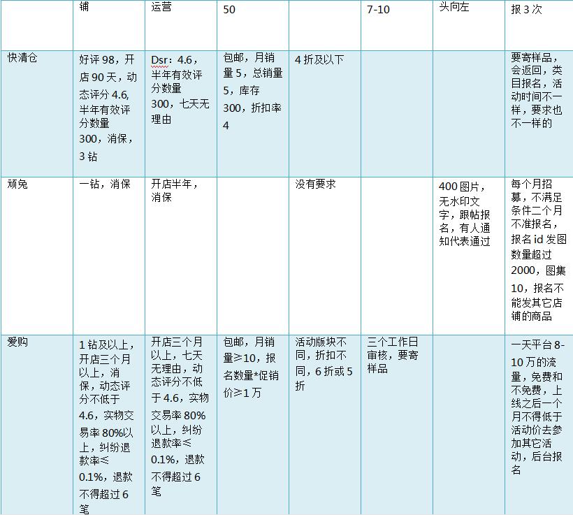 天猫淘宝运营推广培训课程,淘宝店运营详细步骤