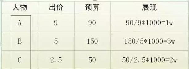 祝福每一个为梦拼搏的少年学子,致所有有梦想的电商人