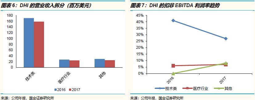招聘竞争最激烈的岗位,2022年招聘求职竞争激烈排行榜