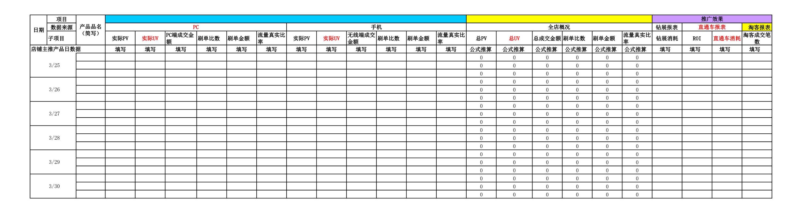 电商excel数据透视表,电商服饰统计表格怎么做