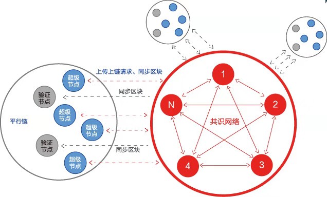 从业十年老兵谈区块链落地：未来所有的企业和个人都在区块链上
