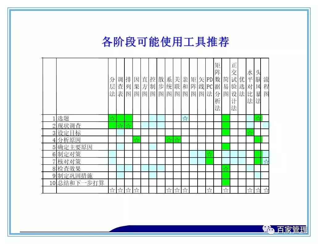 日资公司开展品管圈qcc活动照片,品管圈持续改进报告书ppt