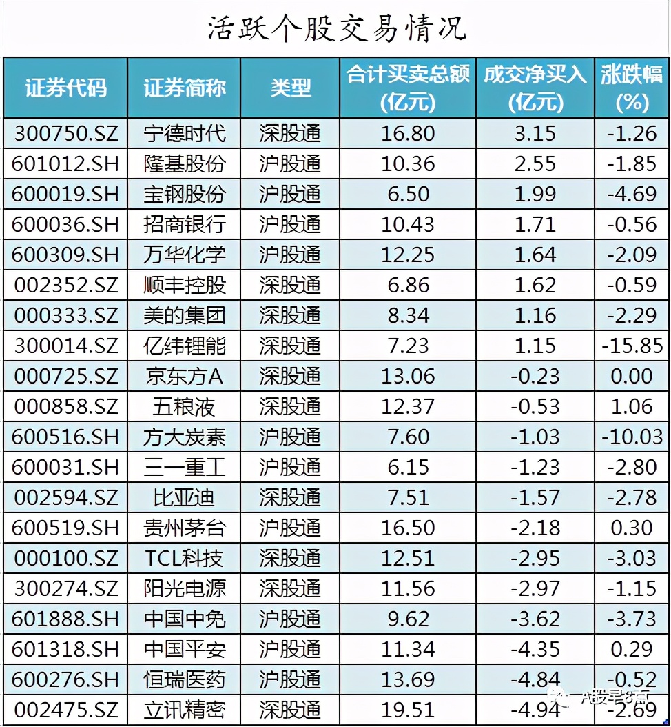 周三股市重大投资内参,周三股票行情预判