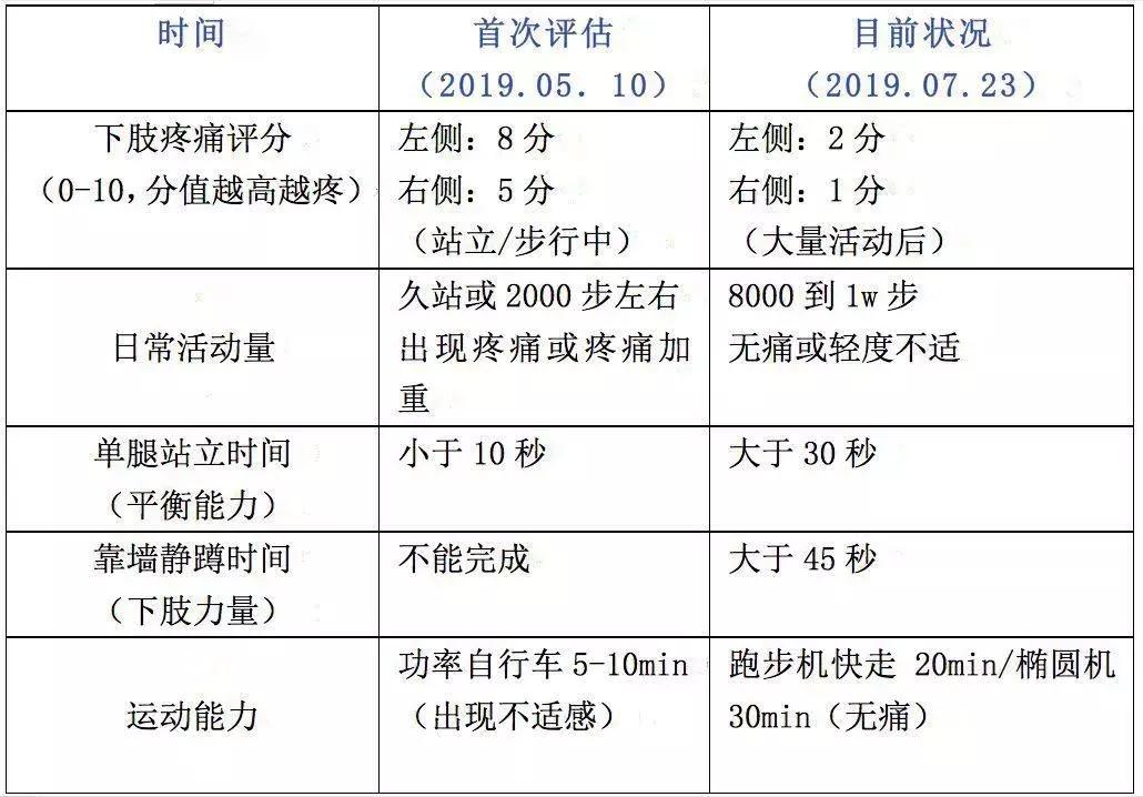 踝关节扭伤会引起扁平足吗,扁平足造成膝关节受伤怎样治疗