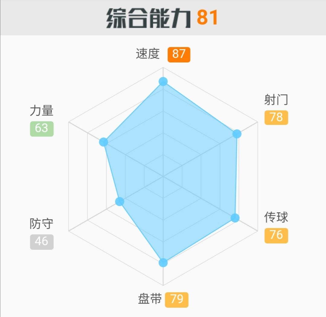 沙拉维罗马进球数,沙拉维在申花的所有进球