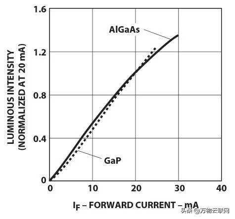 负反馈电路设计原则,电路正负反馈原理讲解