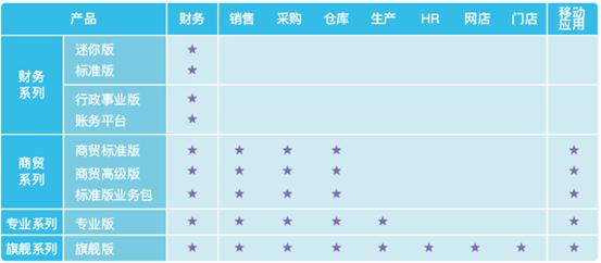 金蝶kis专业版单独用财务系统,金蝶财务管理系统有哪些