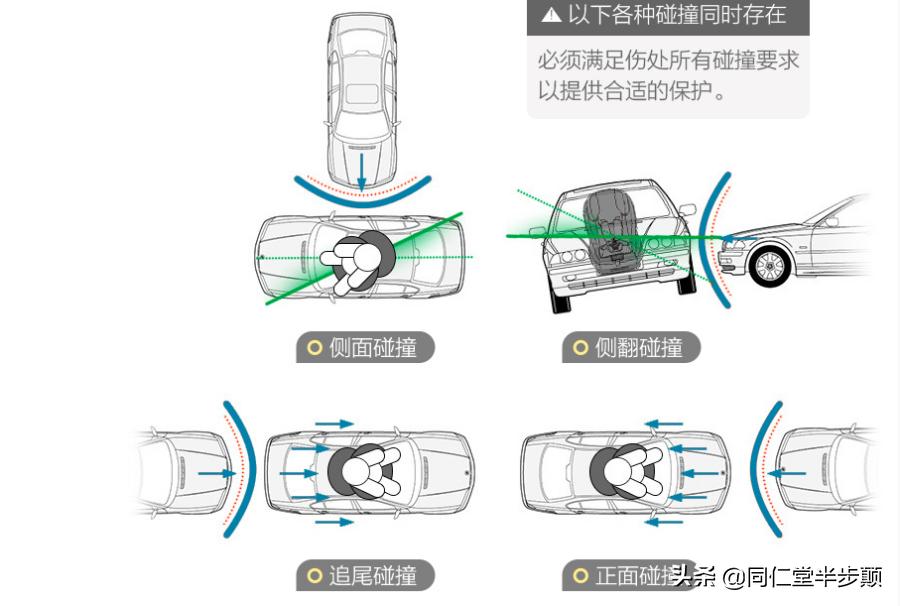 安全座椅0-7岁简约,0-7岁安全座椅adac评分