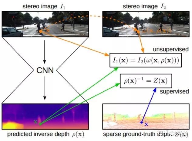 单目视觉定位算法,单目深度估计提出时间