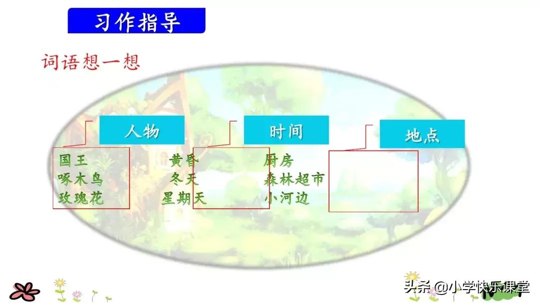 三年级我要编童话作文讲解,三年级我来编童话作文写作技巧