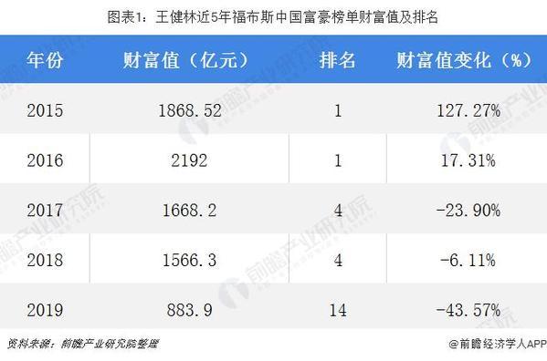 王思聪投资失败欠下的20亿，王健林和他的万达可能真的没钱还