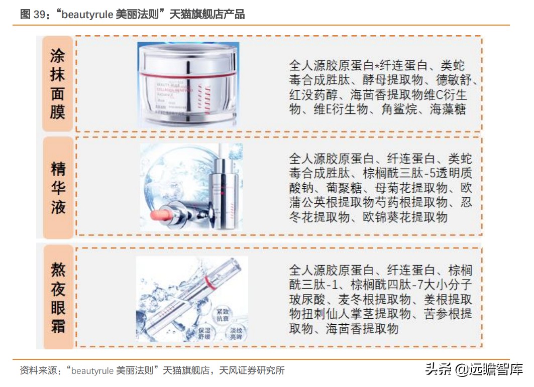 重组胶原蛋白未来趋势,胶原蛋白重组是高端产业吗