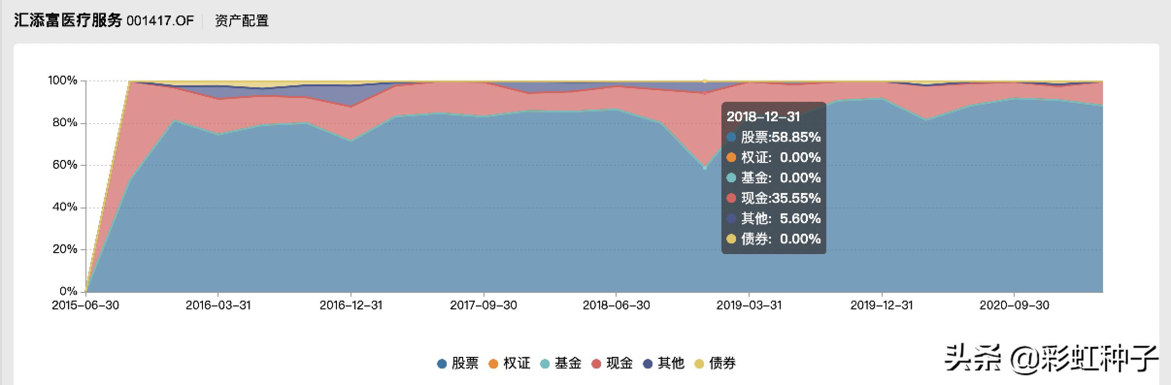 汇添富蓝筹稳健混合投资分析,2024年汇添富基金行情预测