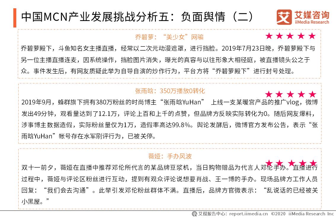 mcn行业前景如何,mcn行业盈利模式