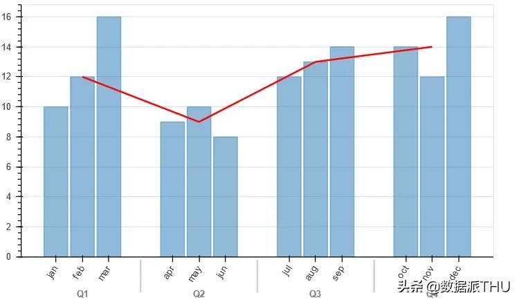 python最简单的柱状图可视化库,python画柱状图调整柱状图位置