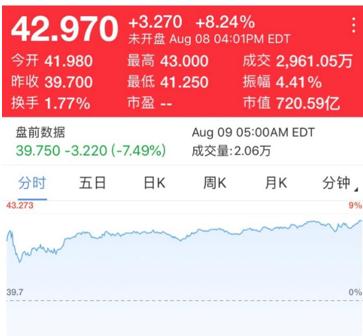 uber未来四季度盈利,滴滴与uber营收对比