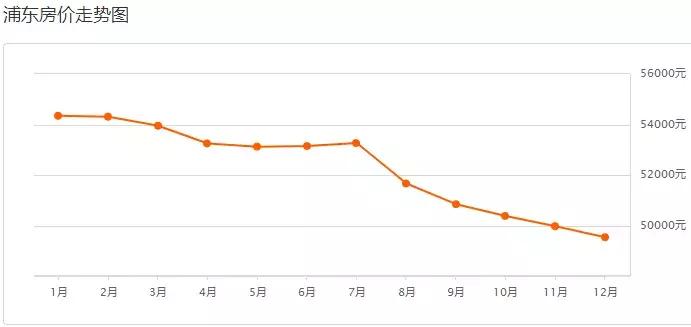 上海各区房价最新一览,上海松江新桥镇房价一览表2021