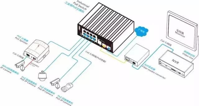 室外监控poe供电用什么网线,poe监控网线水晶头供电接法