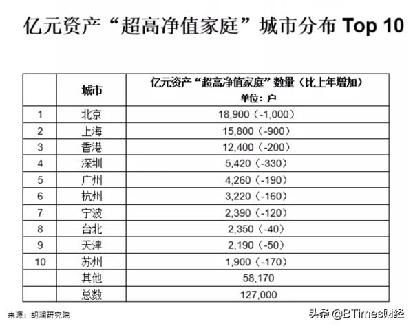 2019年中产家庭标准:300万基础线,你家在什么水平?