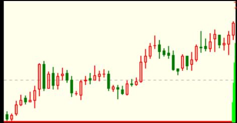 期货出现周线级别趋势的前提,期货周线趋势往前看多久