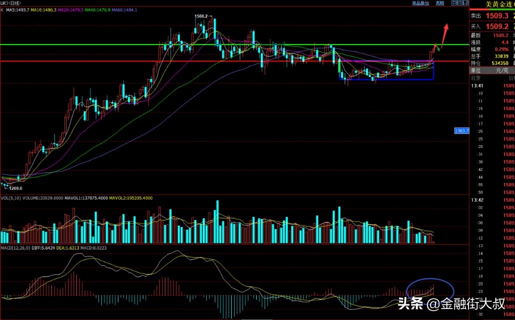 期货每日结算后资金怎么少了,期货交易怎么进行管理