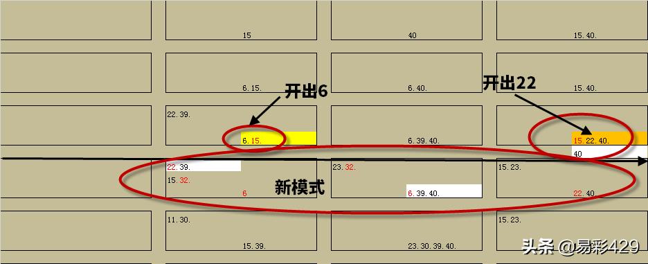 429快乐八分析,2023314期快乐8