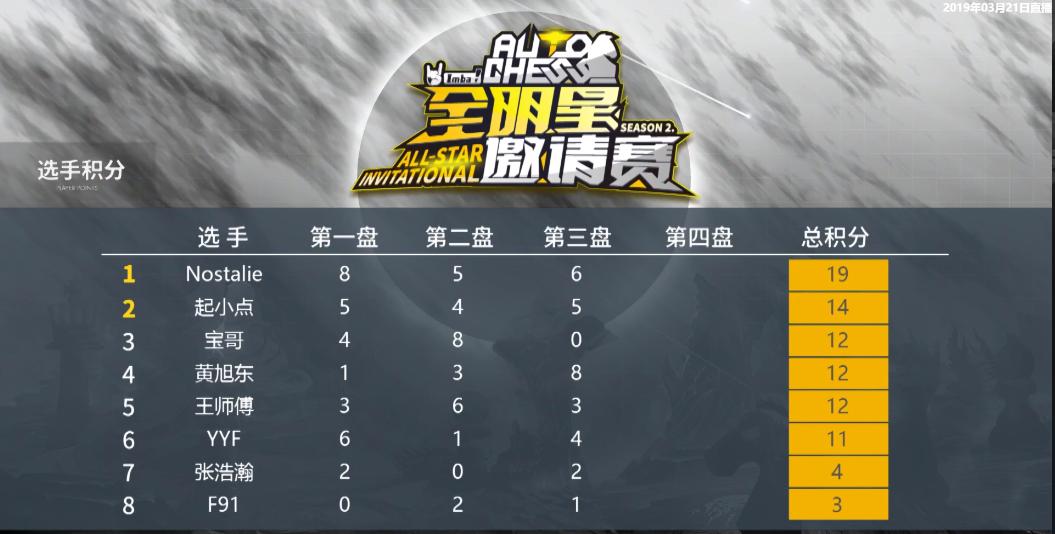 刀塔自走棋yyf,dota2自走棋yyf