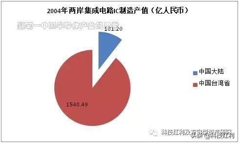 半导体产业思考视频,半导体的思考
