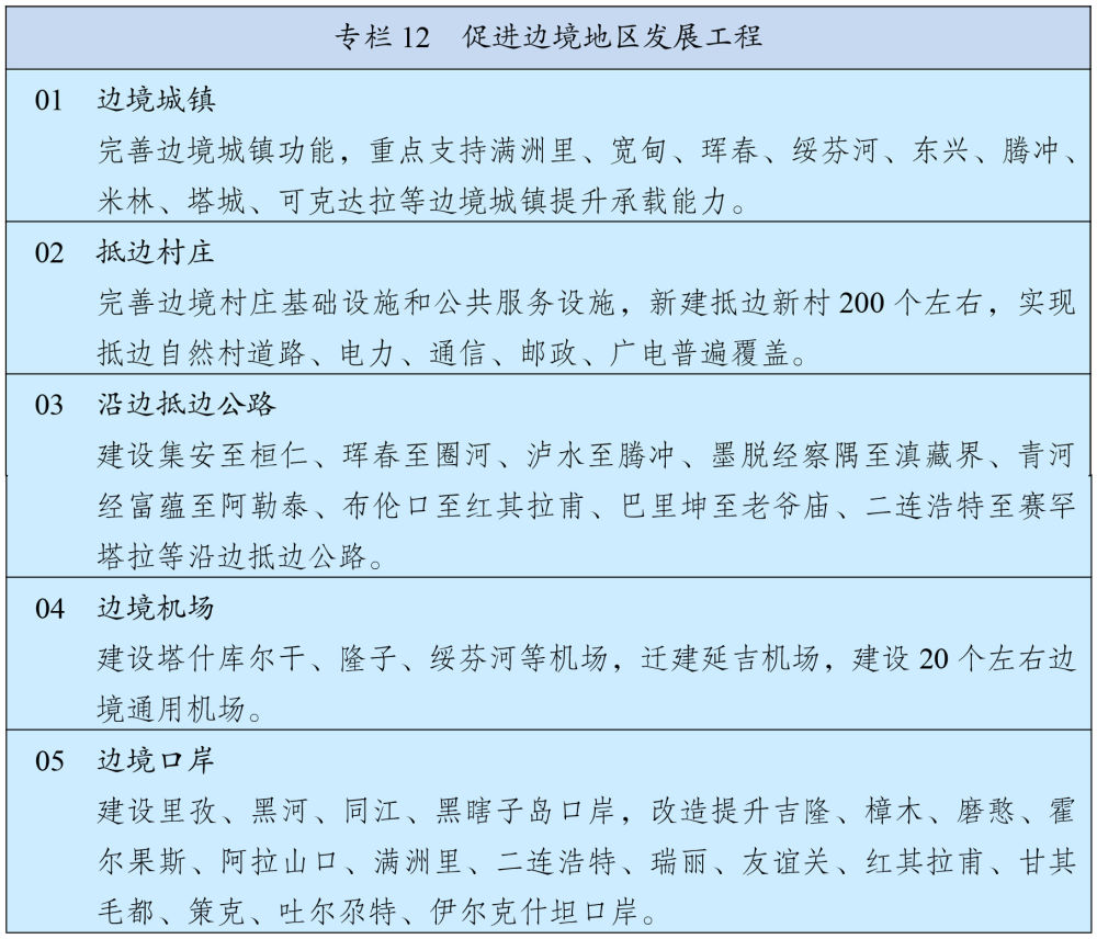 十四五规划和2035目标远景纲要,十四五规划和2035年远景目标纲要