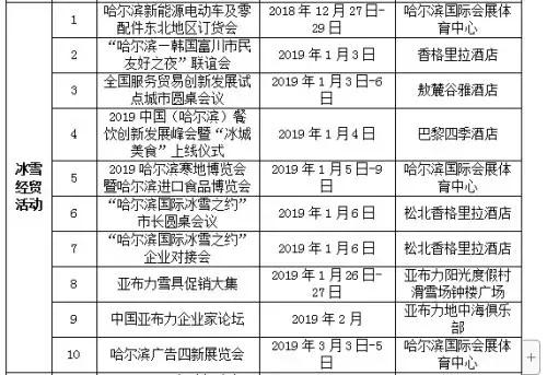 哈尔滨最近更新的影像图,哈尔滨最新照片