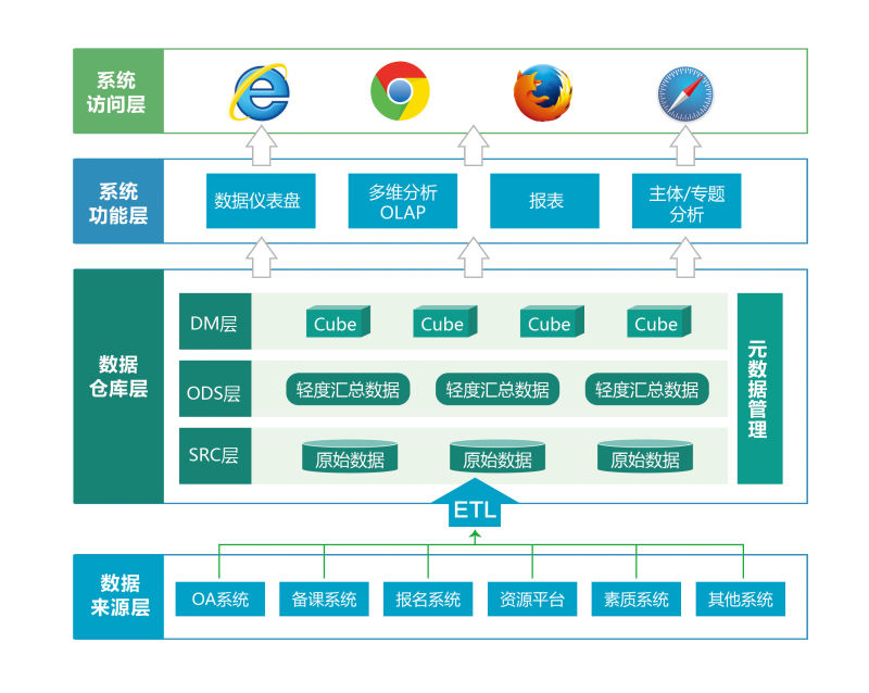 智慧校园整体解决方案的盈利模式,智慧校园整体解决方案范文