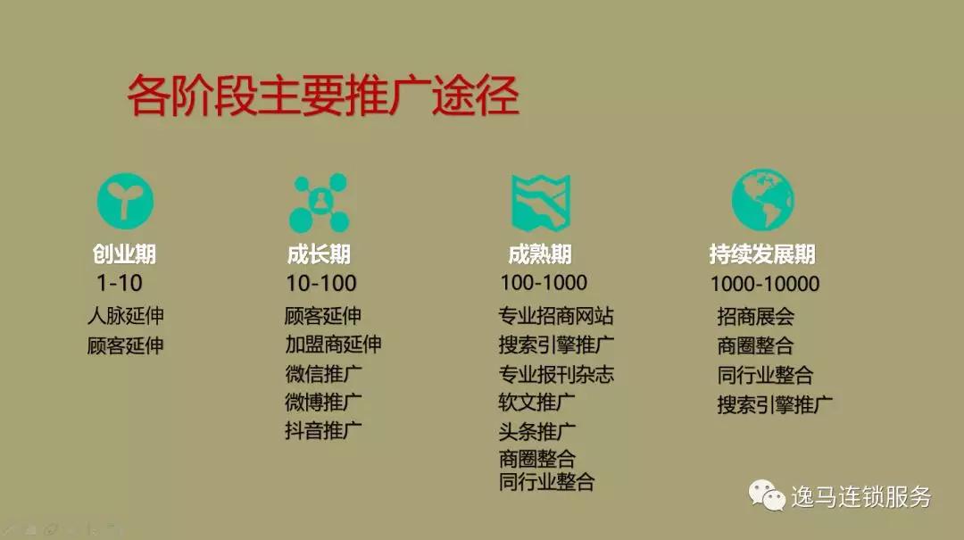 干货加盟店怎么样,干货加盟店加盟费多少