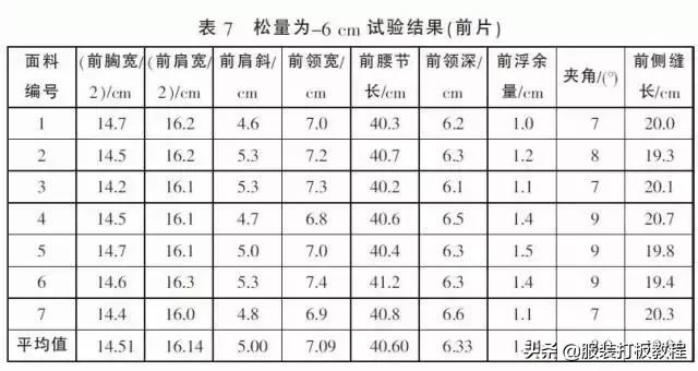简单易学有公式的服装裁剪方法,常用的服装裁剪公式