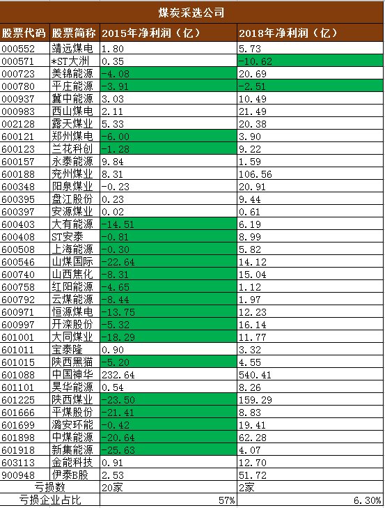 神华集团有多厉害,煤炭巨头中国神华到底有多厉害