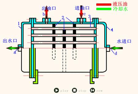 40种巧妙的液压机械结构,液压元件工作原理视频