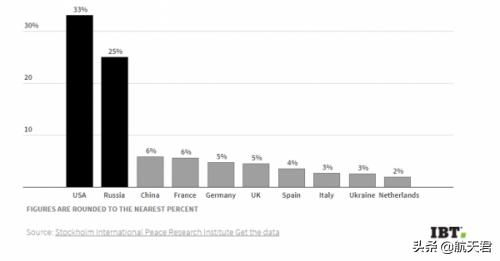 大生意！国产*器武**站稳脚跟，摩洛哥将接收中国FD-2000B导弹