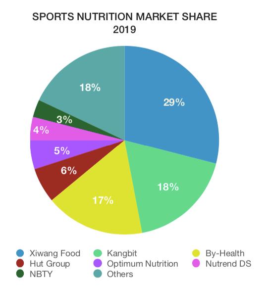 保健品衰败,保健品何去何从如何转型