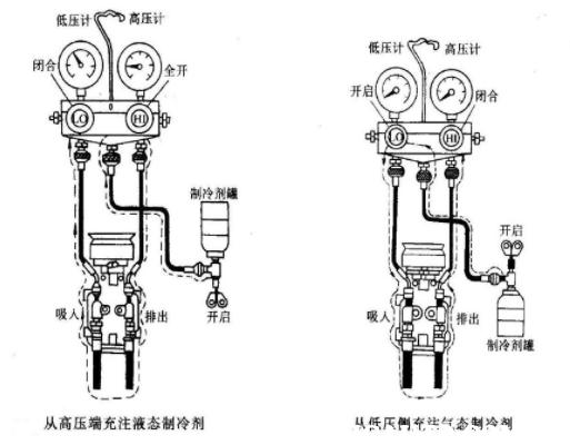 汽车空调制冷剂回收加注系统,变频空调制冷剂泄漏能直接加注吗