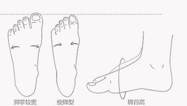 vans鞋内磨烂,vans鞋后跟磨脚怎么办