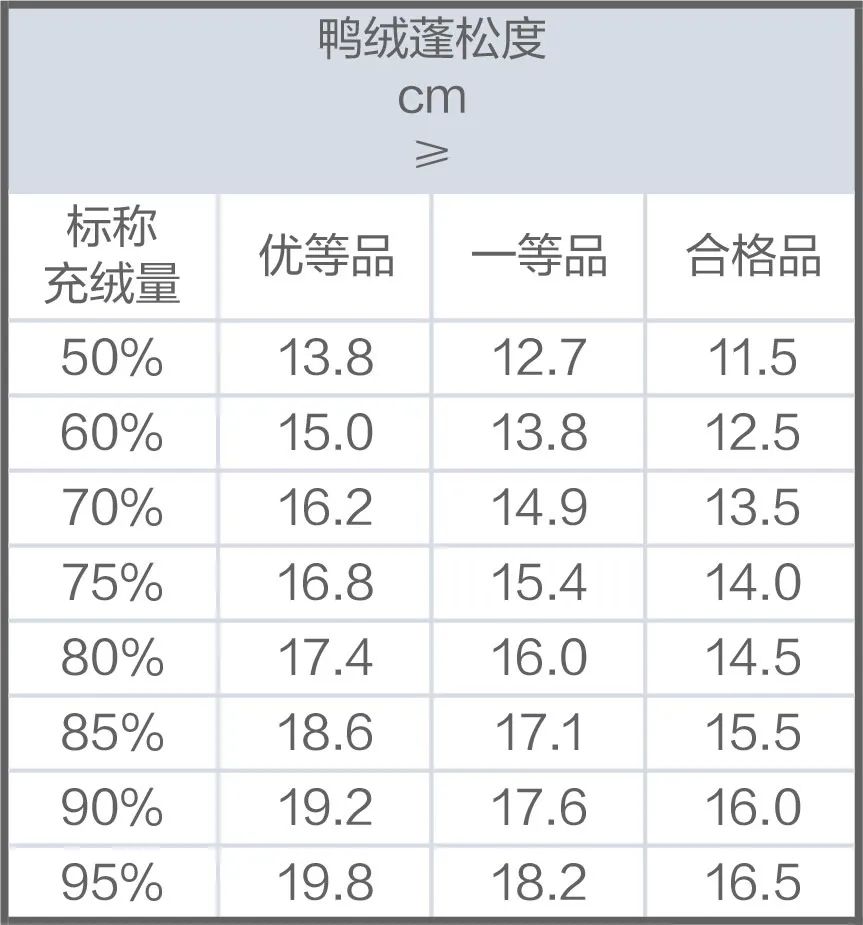 无印良品羽绒被7.1斤,无印良品羽绒被500元测评