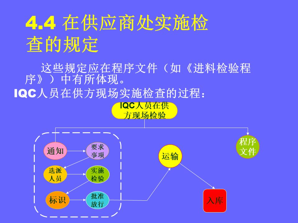品管部主管必学培训ppt,品管部技能培训ppt