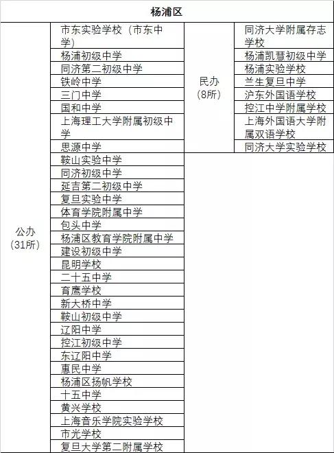 上海民办高中一梯队学校,上海各区高中学校排名表