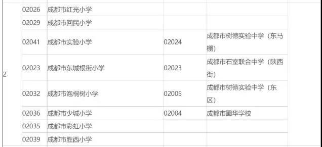 青二区和锦二区选哪个好一点,青二区和锦二区怎么选