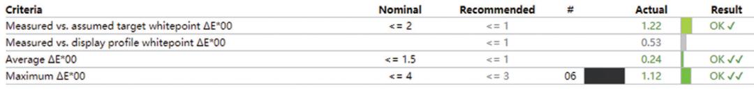 电竞四大金刚显示器对比测评,27寸电竞小金刚显示器对比评测