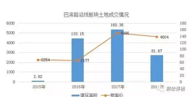 尴尬！龙湖+名校+地铁，却拯救不了这个盘.....