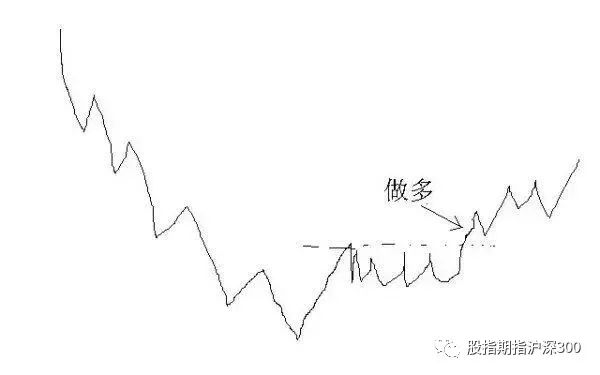 期货拐点最佳找点方法,期货赚钱靠什么