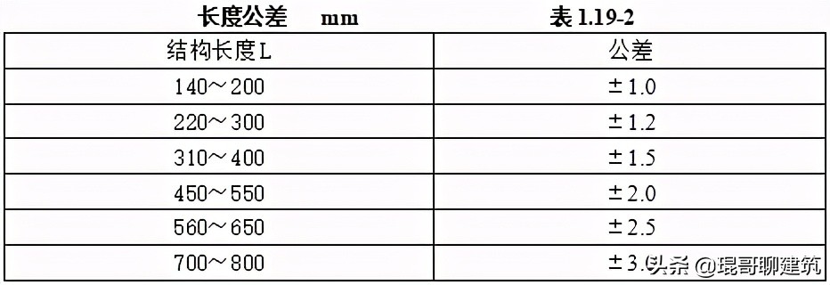工程常见机电材料验收标准,二建机电材料进场验收要求